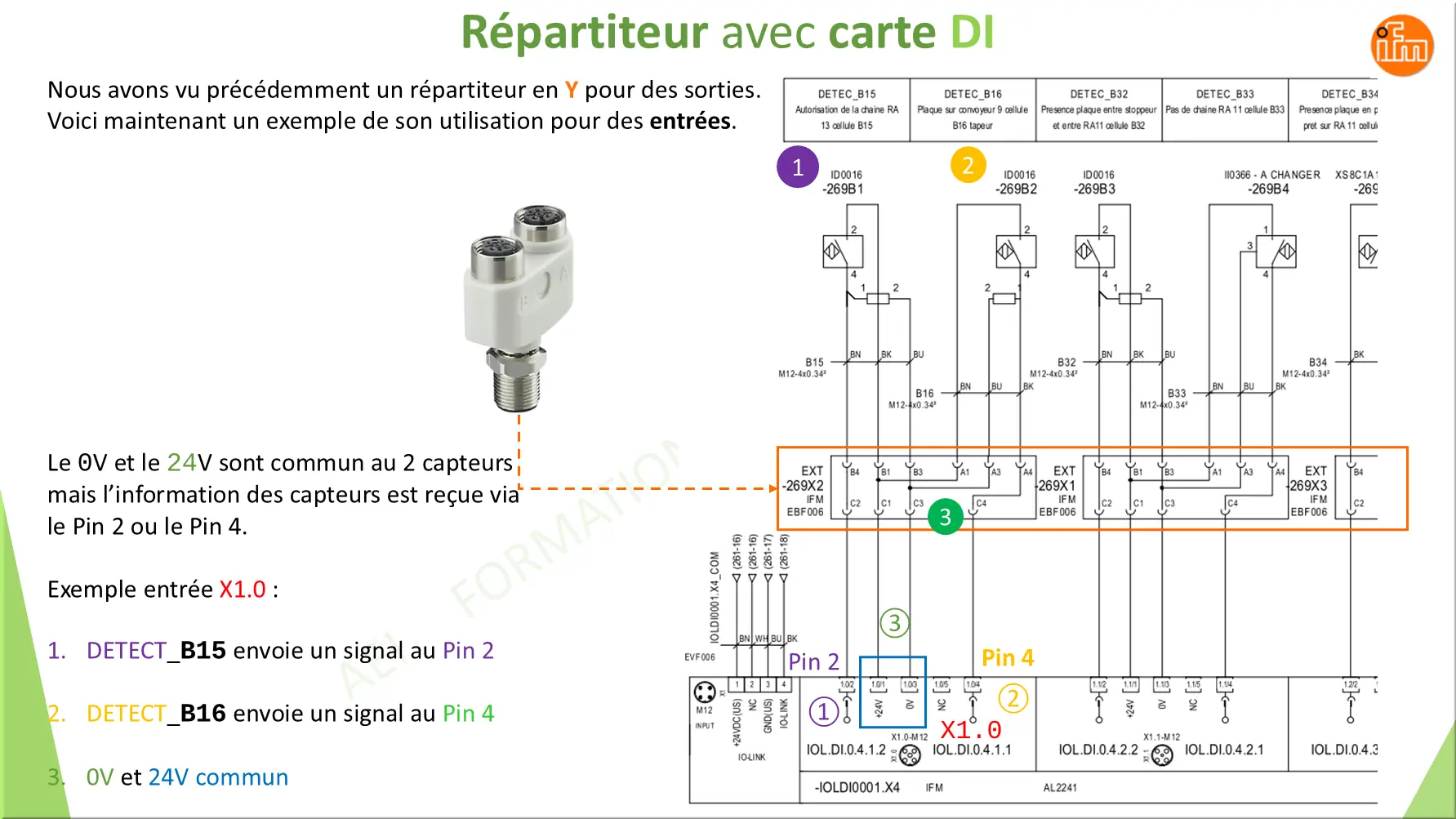 Répartiteur avec carte DI